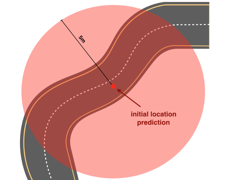 Map of the road and the initial location prediction.